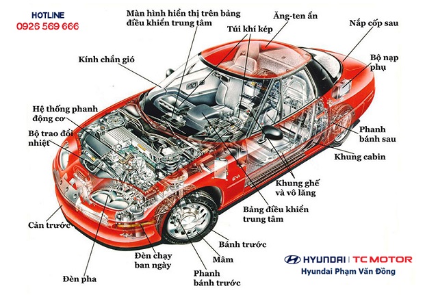 Sửa Chữa Xe Hyundai 7